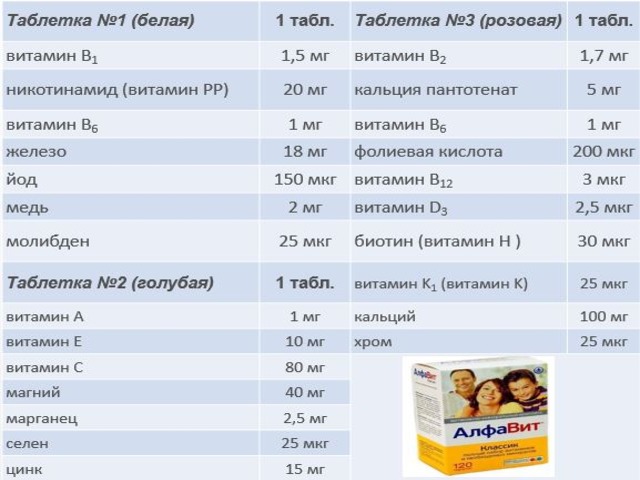 alfavit-klassik-vitamini-sostav