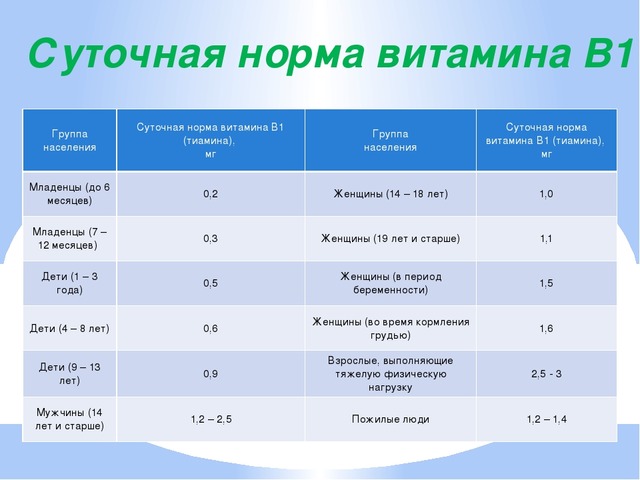 sutochnaya-doza-vitamina-B1 