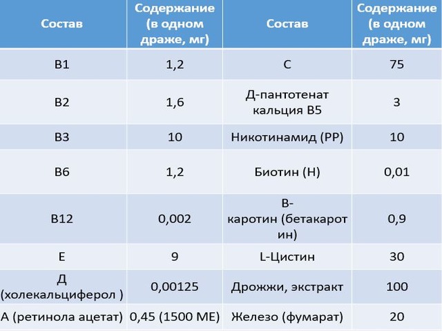 vitamini-mertz-sostav